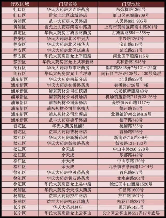 好胶熬好糕---神象阿胶糕